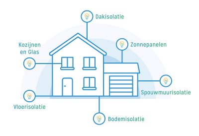Mijn-groene-woning-werkzaamheden Mijn-groene-woning-werkzaamheden